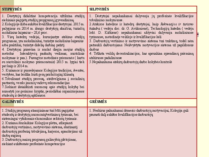 STIPRYBĖS SILPNYBĖS 1. Dėstytojų didaktinė kompetencija užtikrina studijų siekiniais pagrįstų studijų propgramų įgyvendinimą. 2.