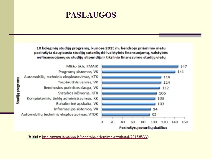 PASLAUGOS (šaltinis: http: //www. lamabpo. lt/bendrojo-priemimo-rezultatai/2015#833) 