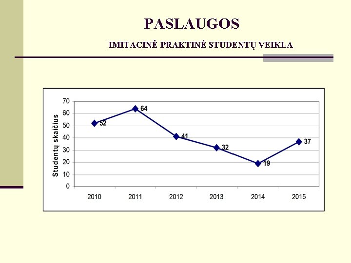 PASLAUGOS IMITACINĖ PRAKTINĖ STUDENTŲ VEIKLA 