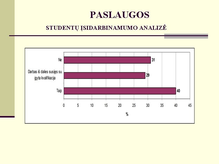 PASLAUGOS STUDENTŲ ĮSIDARBINAMUMO ANALIZĖ PASLAUGOS 