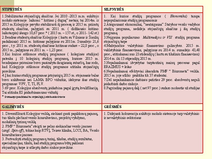 STIPRYBĖS SILPNYBĖS 1. Stabilizuotas stojančiųjų skaičius. Jei 2010 -2013 m. m. aukštojo mokslo sistemoje