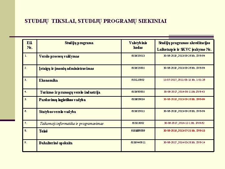 STUDIJŲ TIKSLAI, STUDIJŲ PROGRAMŲ SIEKINIAI Eil. Nr. Studijų programa Valstybinis kodas Studijų programos akreditacijos