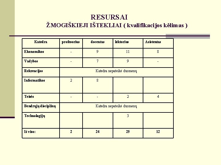 RESURSAI ŽMOGIŠKIEJI IŠTEKLIAI ( kvalifikacijos kėlimas ) Katedra profesorius docentas Ekonomikos - 9 11