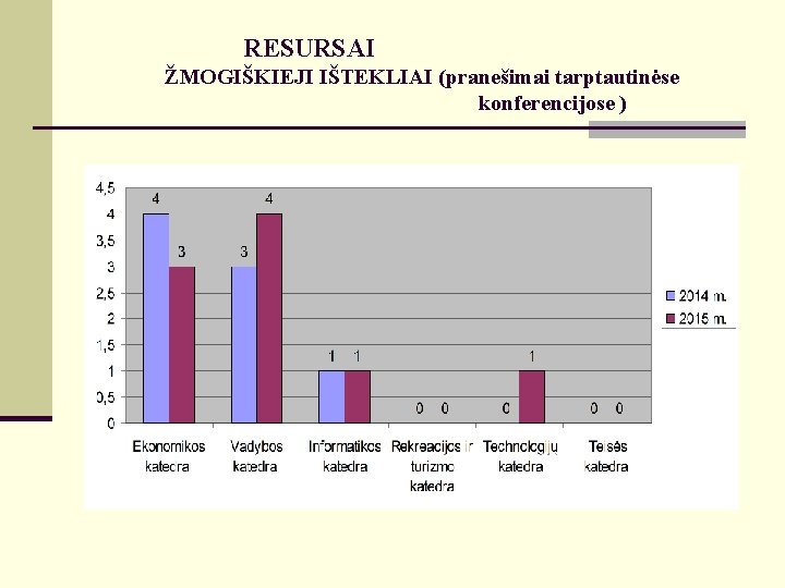 RESURSAI ŽMOGIŠKIEJI IŠTEKLIAI (pranešimai tarptautinėse konferencijose ) 