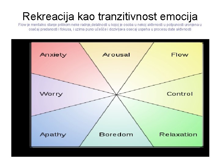 Rekreacija kao tranzitivnost emocija Flow je mentalno stanje prilikom neke radnje, delatnosti u kojoj