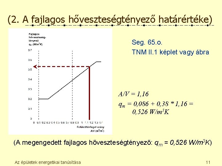 (2. A fajlagos hőveszteségtényező határértéke) Seg. 65. o. TNM II. 1 képlet vagy ábra