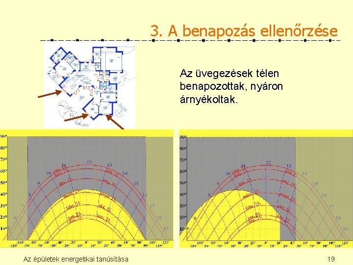 3. A benapozás ellenőrzése Az üvegezések télen benapozottak, nyáron árnyékoltak. Az épületek energetikai tanúsítása