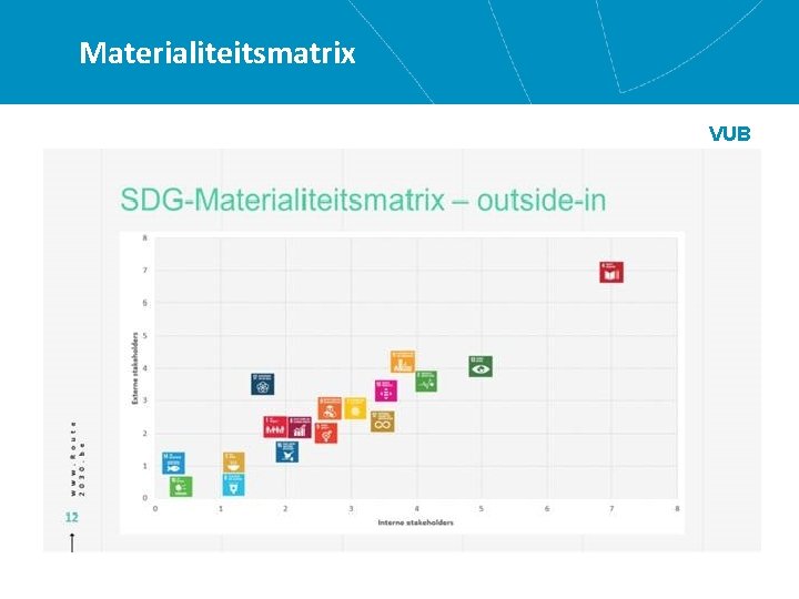 Materialiteitsmatrix VUB 