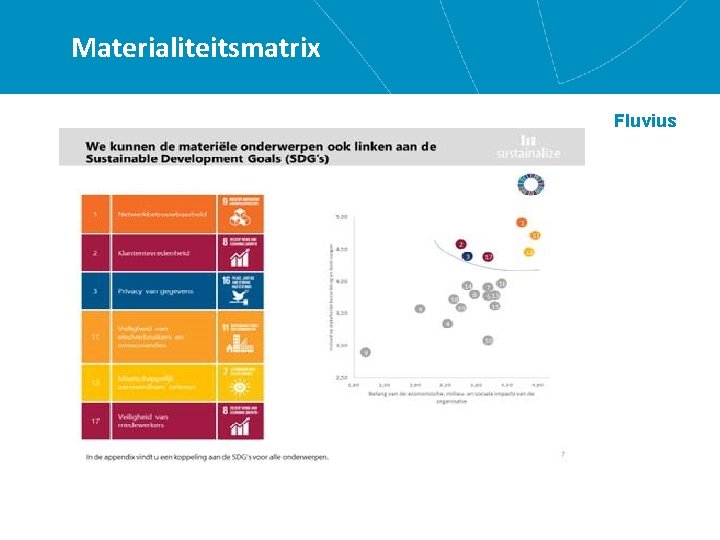 Materialiteitsmatrix Fluvius 