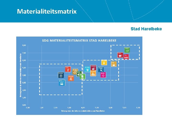 Materialiteitsmatrix Stad Harelbeke 