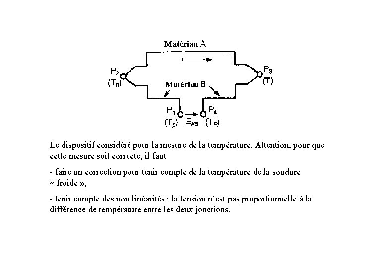 Le dispositif considéré pour la mesure de la température. Attention, pour que cette mesure