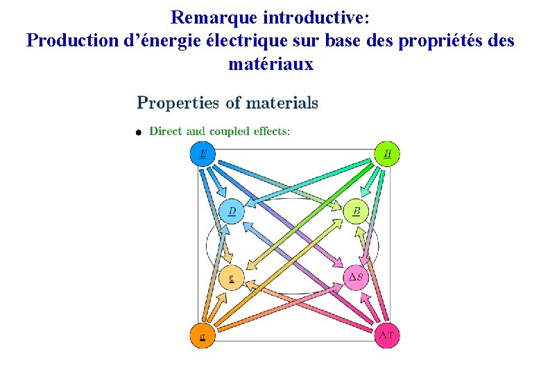 Remarque introductive: Production d’énergie électrique sur base des propriétés des matériaux 