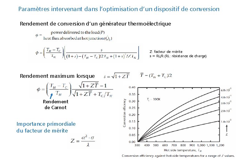 Paramètres intervenant dans l’optimisation d’un dispositif de conversion Rendement de conversion d’un générateur thermoélectrique