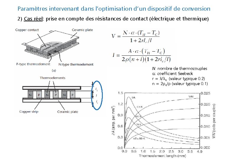 Paramètres intervenant dans l’optimisation d’un dispositif de conversion 2) Cas réel: prise en compte