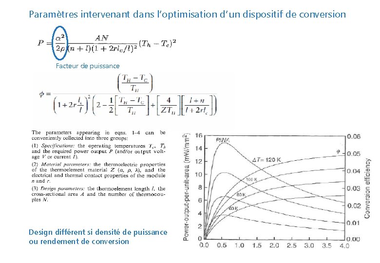 Paramètres intervenant dans l’optimisation d’un dispositif de conversion Facteur de puissance Design différent si