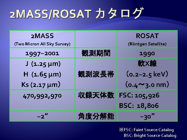 2 MASS/ROSAT カタログ 2 MASS ROSAT (Two Micron All Sky Survey) (Röntgen Satellite) 1997~2001