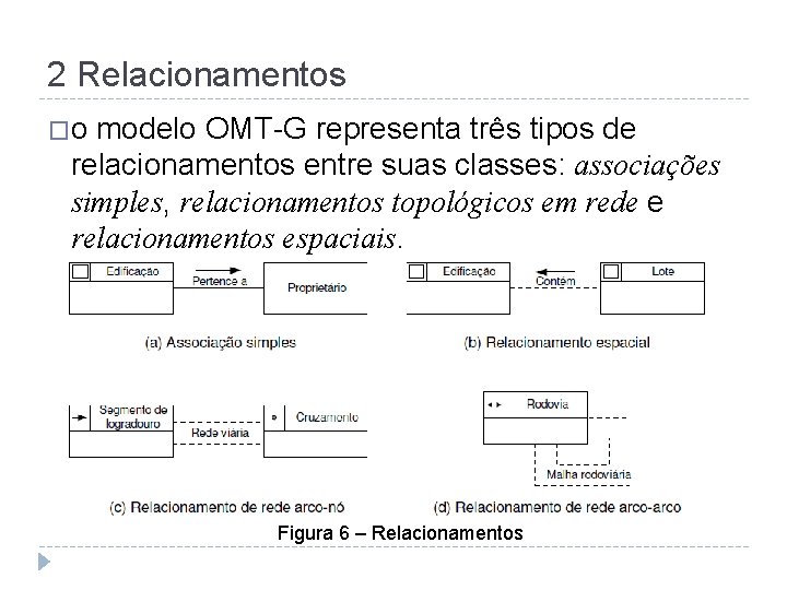 2 Relacionamentos �o modelo OMT-G representa três tipos de relacionamentos entre suas classes: associações