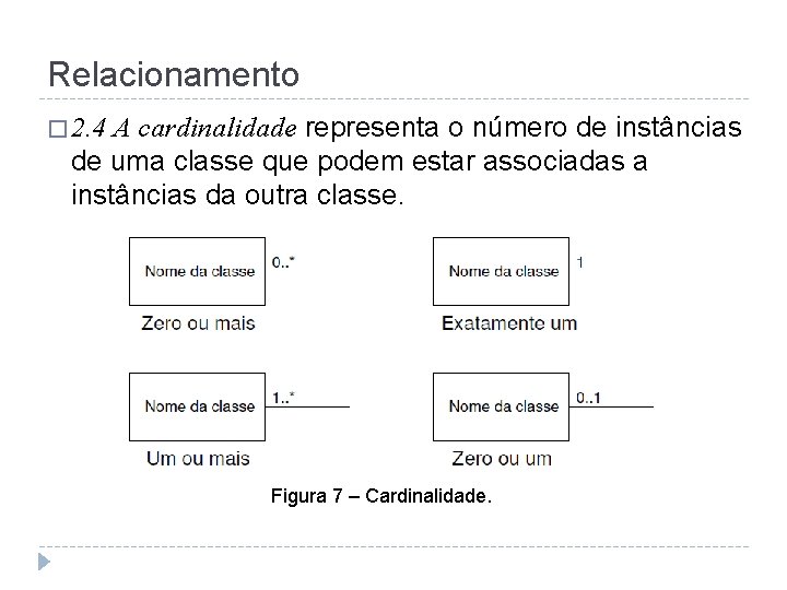 Relacionamento A cardinalidade representa o número de instâncias de uma classe que podem estar