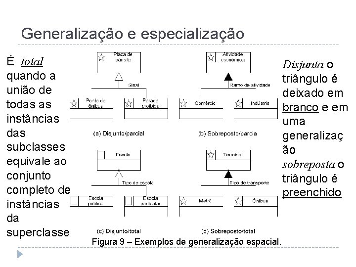 Generalização e especialização É total quando a união de todas as instâncias das subclasses