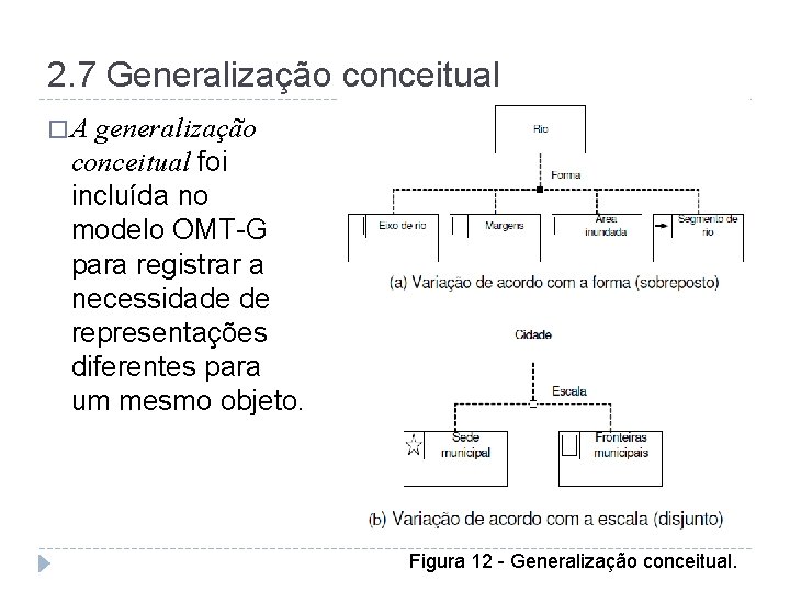 2. 7 Generalização conceitual �A generalização conceitual foi incluída no modelo OMT-G para registrar