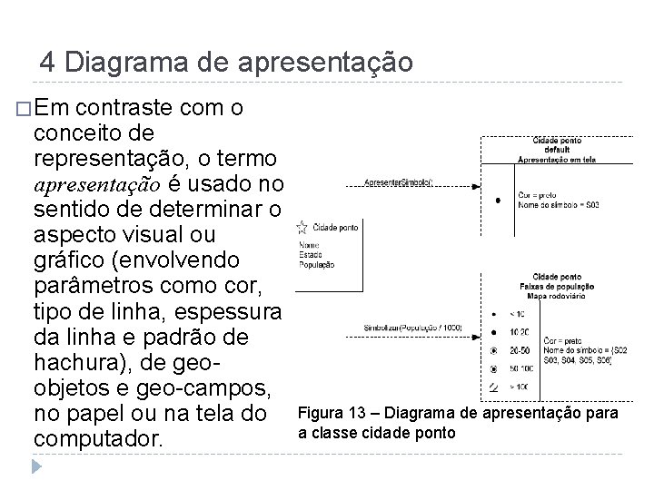 4 Diagrama de apresentação � Em contraste com o conceito de representação, o termo