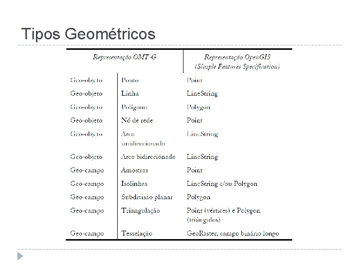 Tipos Geométricos 