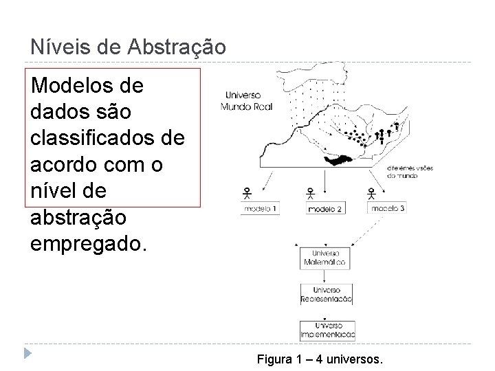 Níveis de Abstração Modelos de dados são classificados de acordo com o nível de