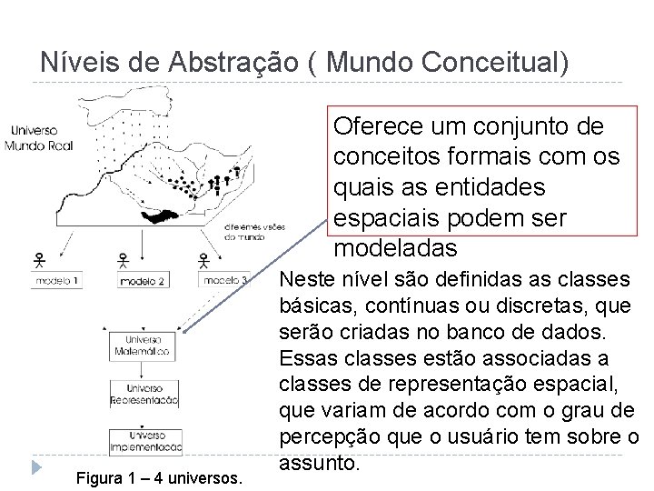 Níveis de Abstração ( Mundo Conceitual) Oferece um conjunto de conceitos formais com os
