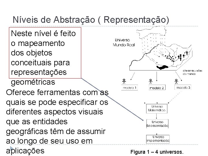 Níveis de Abstração ( Representação) Neste nível é feito o mapeamento dos objetos conceituais