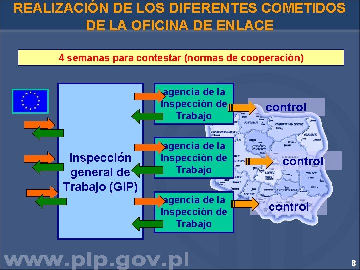 REALIZACIÓN DE LOS DIFERENTES COMETIDOS DE LA OFICINA DE ENLACE 4 semanas para contestar