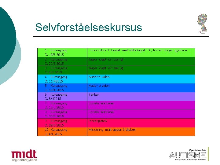 Selvforståelseskursus 