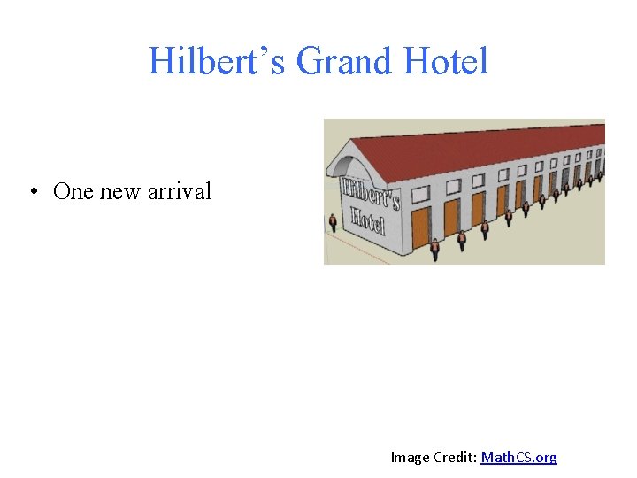 Hilbert’s Grand Hotel • One new arrival Image Credit: Math. CS. org 