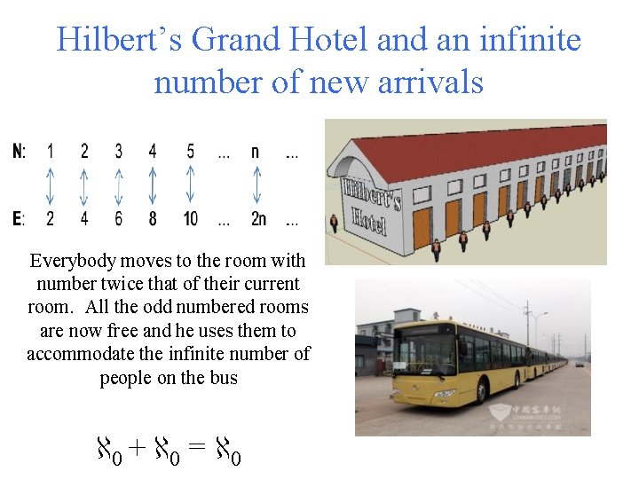 Hilbert’s Grand Hotel and an infinite number of new arrivals Everybody moves to the