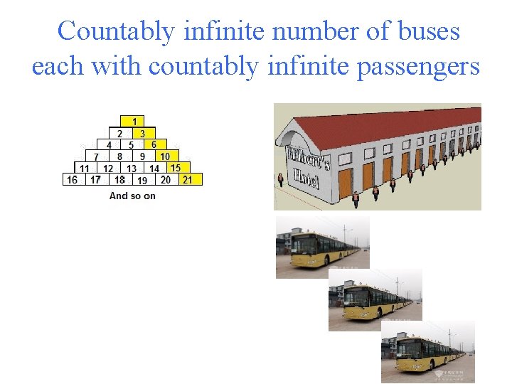 Countably infinite number of buses each with countably infinite passengers 