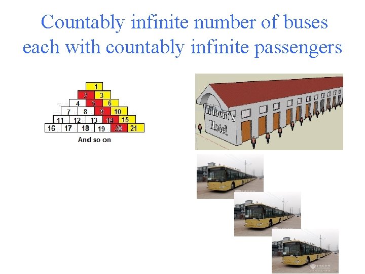 Countably infinite number of buses each with countably infinite passengers Countably infinite number of buses each with countably infinite passengers