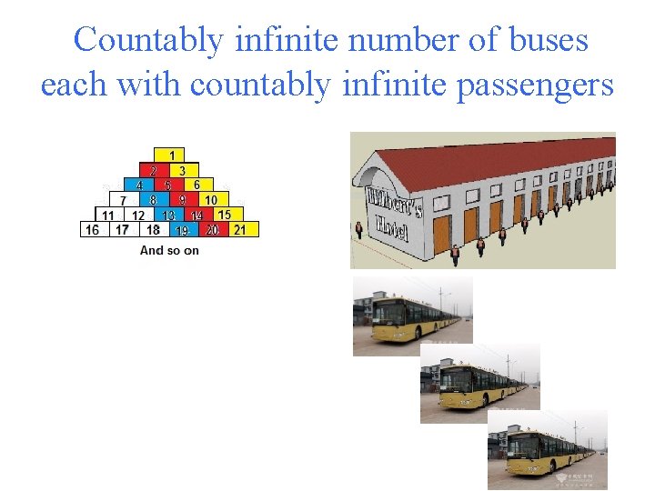 Countably infinite number of buses each with countably infinite passengers 