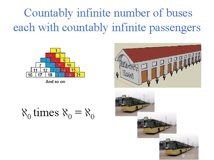 Countably infinite number of buses each with countably infinite passengers ℵ 0 times ℵ