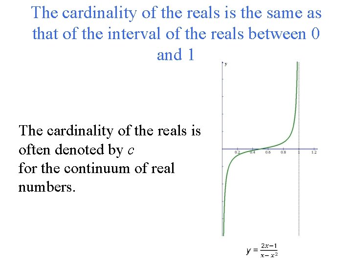 The cardinality of the reals is the same as that of the interval of The cardinality of the reals is the same as that of the interval of