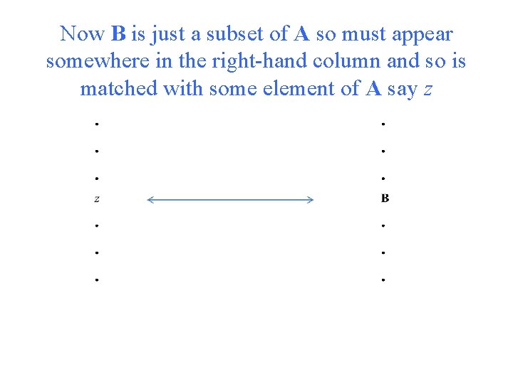 Now B is just a subset of A so must appear somewhere in the Now B is just a subset of A so must appear somewhere in the