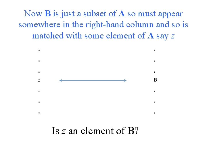 Now B is just a subset of A so must appear somewhere in the