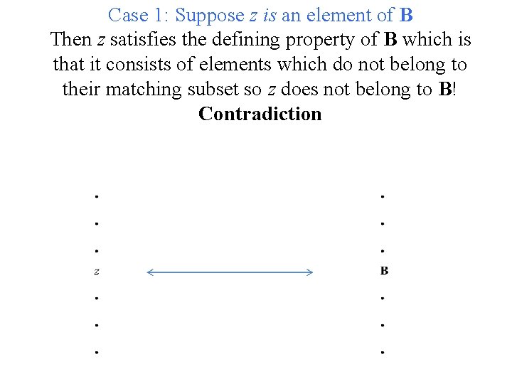 Case 1: Suppose z is an element of B Then z satisfies the defining