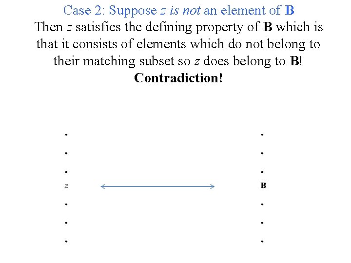 Case 2: Suppose z is not an element of B Then z satisfies the