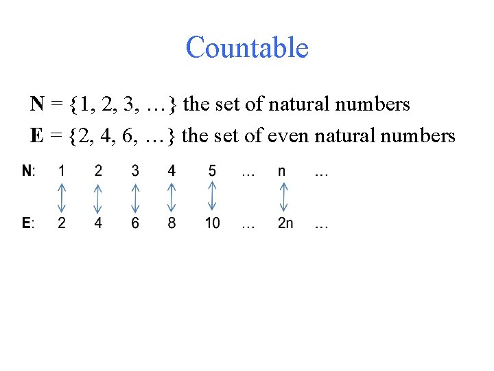 Countable N = {1, 2, 3, …} the set of natural numbers E =