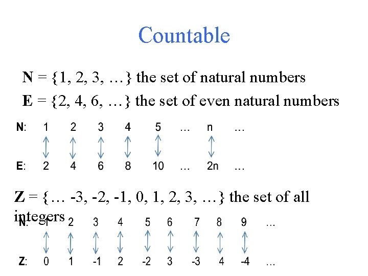 Countable N = {1, 2, 3, …} the set of natural numbers E =