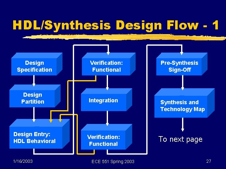 HDL/Synthesis Design Flow - 1 Design Specification Design Partition Design Entry: HDL Behavioral 1/16/2003