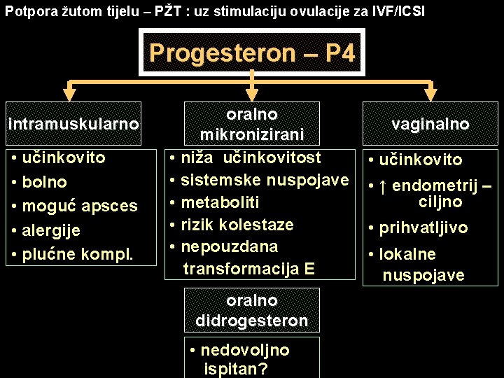 Potpora žutom tijelu – PŽT : uz stimulaciju ovulacije za IVF/ICSI Progesteron – P