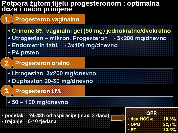 Potpora žutom tijelu progesteronom : optimalna doza i način primjene 1. Progesteron vaginalno •