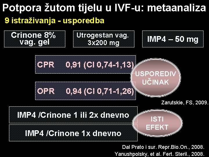 Potpora žutom tijelu u IVF-u: metaanaliza 9 istraživanja - usporedba Crinone 8% vag. gel