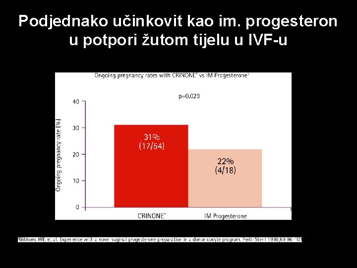 Podjednako učinkovit kao im. progesteron u potpori žutom tijelu u IVF-u 22 