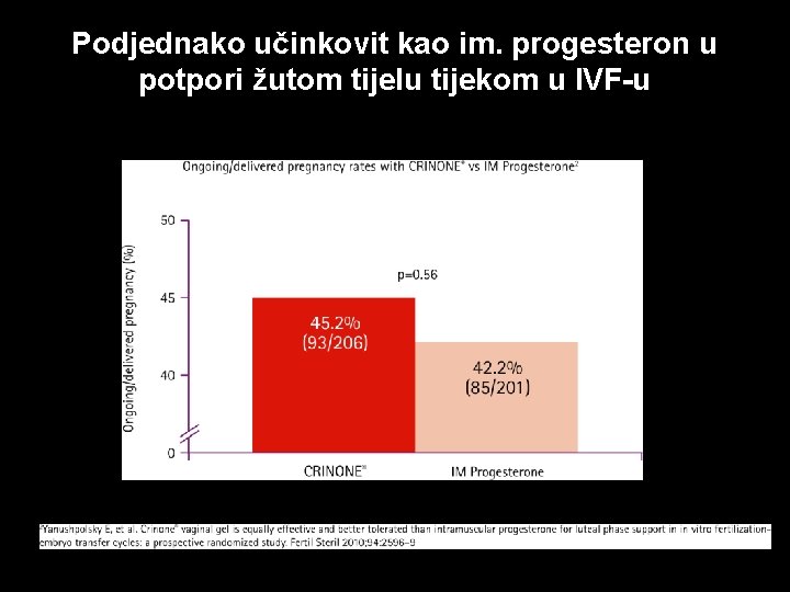 Podjednako učinkovit kao im. progesteron u potpori žutom tijelu tijekom u IVF-u 23 